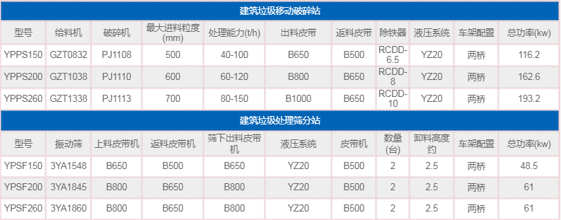 风选筛分机参数